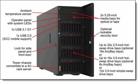 Lenovo ThinkSystem ST650v2 1x Silver 4310 12C