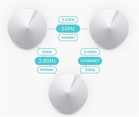 TP-Link Whole-home WiFi System Deco